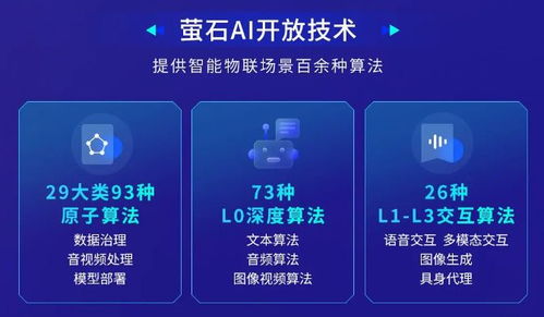 ai时代创新潮涌,从探路到引路,萤石云引领千行百业创新