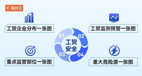海纳云 工贸行业安全风险监测预警解决方案 ,用数字科技护航安全生产